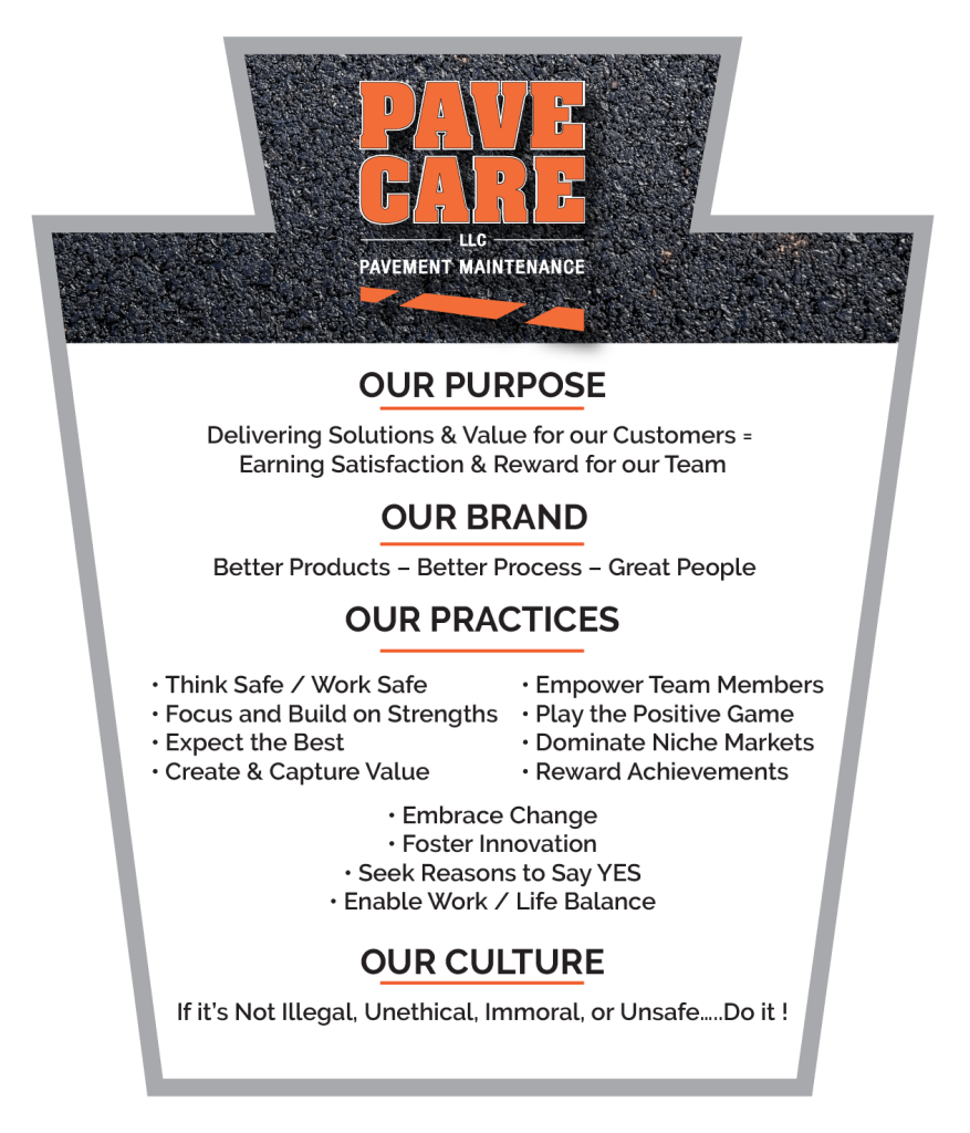 Our Purpose, Our Brand, Our Practices, Our Culture